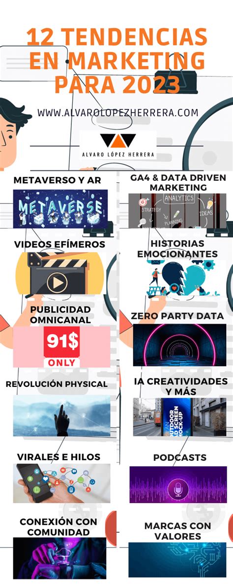 12 Tendencias En Marketing Para 2023