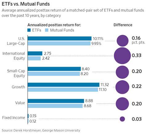 ETFs Vs Managed Funds Stockspot Blog