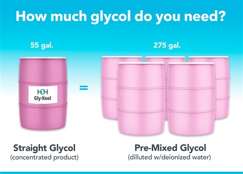 HOH Glycol Freeze-Protection