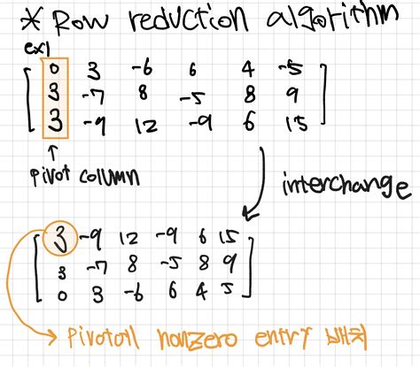 Gaussian Elimination Row Reduction Echelon Form