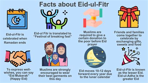 Facts About Eid Al Fitr Hot Sex Picture