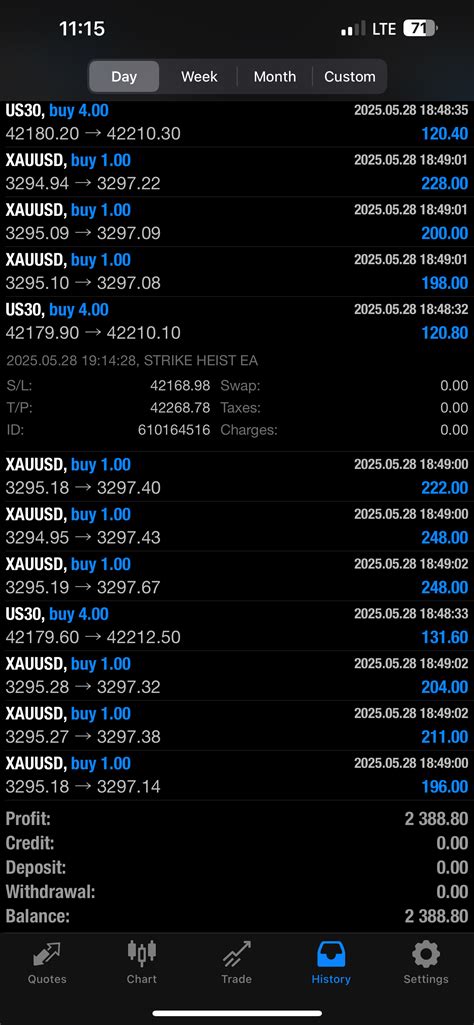 Strike Heist EA – AI Forex Trading Robot for MT4/MT5 | 89.99% Win Rate