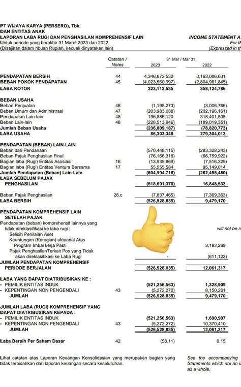 PROFESOR SAHAM On Twitter Jadi Mikir Ini Laporan Keuangan Ada Dugaan