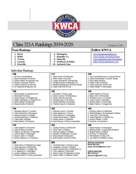 kansas high school wrestling rankings 7
