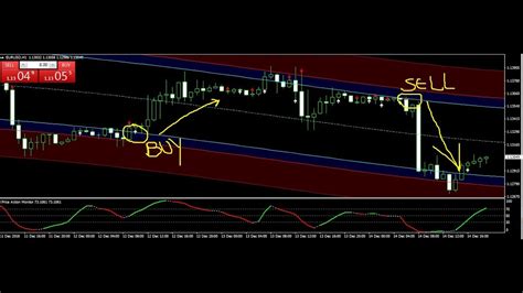 EUR USD GBP USD Trade Best Forex Trading System 14 DEC 2018 Review