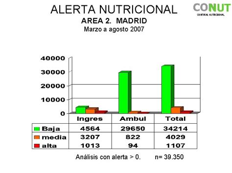 PROYECTO CONTROL NUTRICIONAL CONUT PARA LA DETECCIN PRECOZ