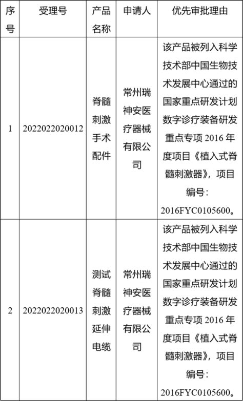 【江苏】第二类医疗器械优先审批申请审查结果公示（2022年第6号） 读要网 北京中科极安信息技术有限公司