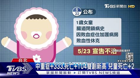 中重症333死亡104雙創新高 兒童死亡2｜tvbs新聞 Youtube