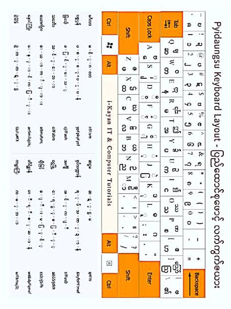 Pyidaungsu_Keyboard_Layout_3 | PDF
