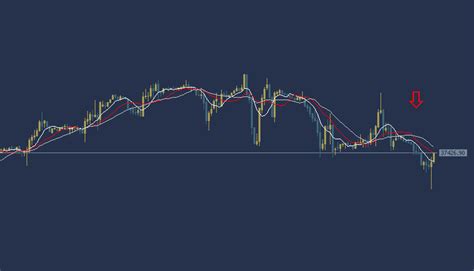 Dow Jones US30 Technical Analysis: is trading in a downward trend ...