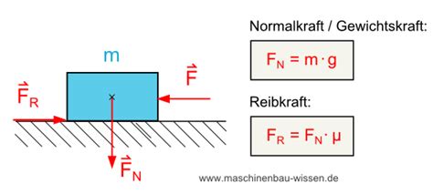 Arbeit Reibarbeit Berechnen