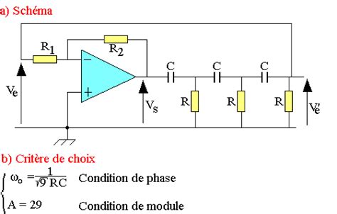 Les Oscillateurs Sinuso Daux