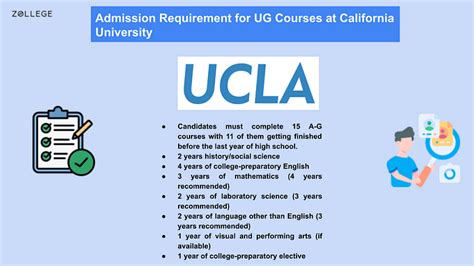 University Of California Admission Application Deadline Acceptance