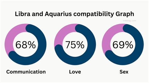 Libra And Aquarius Compatibility In Love Relationships And Marriage Indielogy