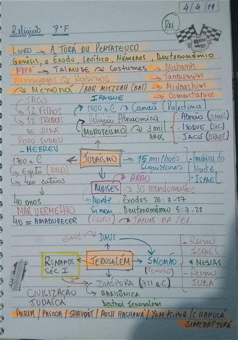 Mapa Mental Hebreus