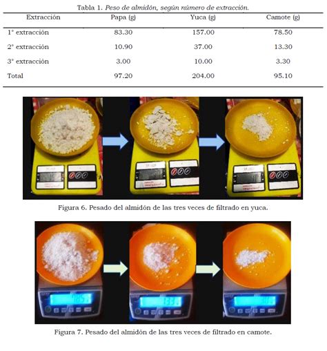 Revista Estudiantil Agro Vet ExtracciÓn De AlmidÓn De Papa Solanum