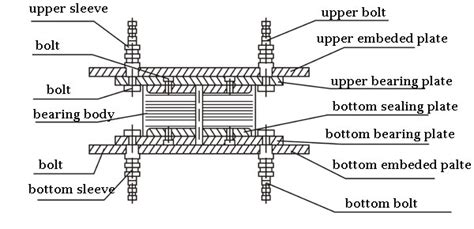 High Damping Rubber Bearing Seismic Isolation Boomarine