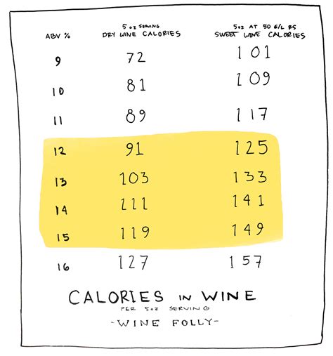 Calories In Red Wine Do They Really Matter Wine Folly