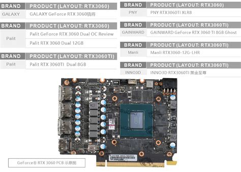 Palit GeForce RTX 3060 Dual OC 12GB LHR 販売お値下 ダークブラウン 茶色 品 dgb gov bf