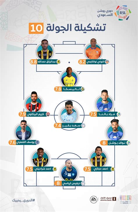 أحمد حجازى على رأس التشكيل المثالى للجولة العاشرة فى الدورى السعودى