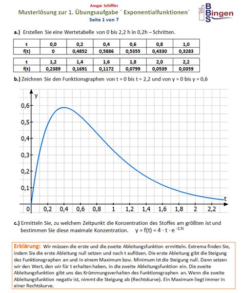 Exponentialfunktionen Loesung Aufgabe