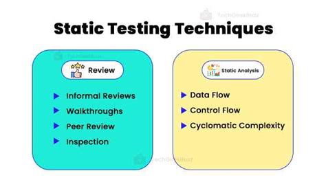 What Is Static Testing Everything You Need To Know