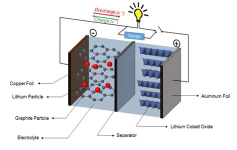 10分钟充满电哈佛固态电池新突破 量子位