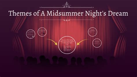 Themes of A Midsummer Night's Dream by Bonnie Steele on Prezi