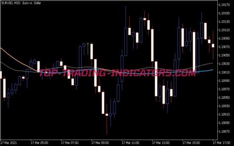 MHL Average Alerts Indicator New MT5 Indicators Mq5 Or Ex5 Top