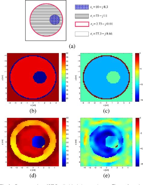 Figure From Microwave Biomedical Data Inversion Using The Finite