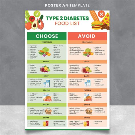 Diabetes Food List, Diabetic Food Chart, Diabetic Diet Sheet, Diabetic ...