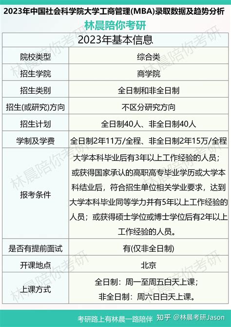 中国社会科学院大学2024年工商管理硕士mba复试指南中国社会科学院大学工商管理硕士mba复试考核内容 知乎