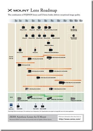 Update X Mount Lens Roadmap Der Albfotograf