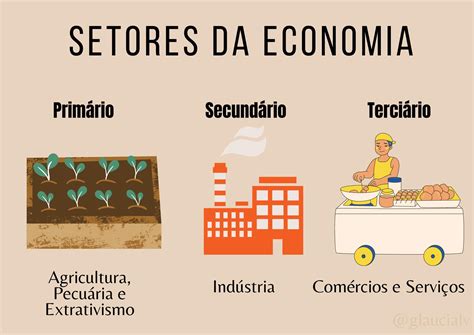 Economia Do Setor Primario - 5) O setor primário é um campo extremamente importante para a economia ...