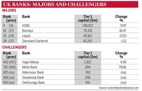 The Top 1000 banks in the world - Chris Skinner's blog