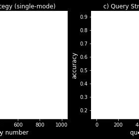 The Results Of Experiments Undertaken On The UCI HAR HAPT Dataset A