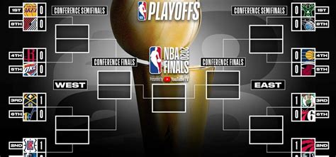 Nba Playoff Bracket 2019 Heavycom