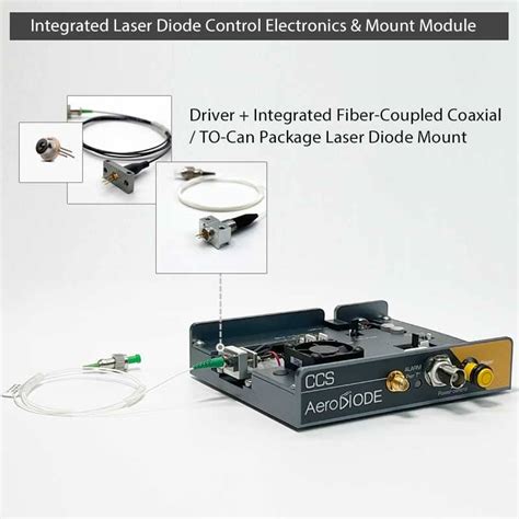 Aerodiode Pulsed Laser Diode Drivers Laser Diodes Usa Online Shop