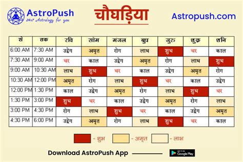 Choghadiya Muhurat Types Calculation And Much More