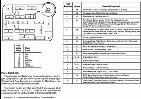 2023 Ford 7 3 Fuse Box Diagram