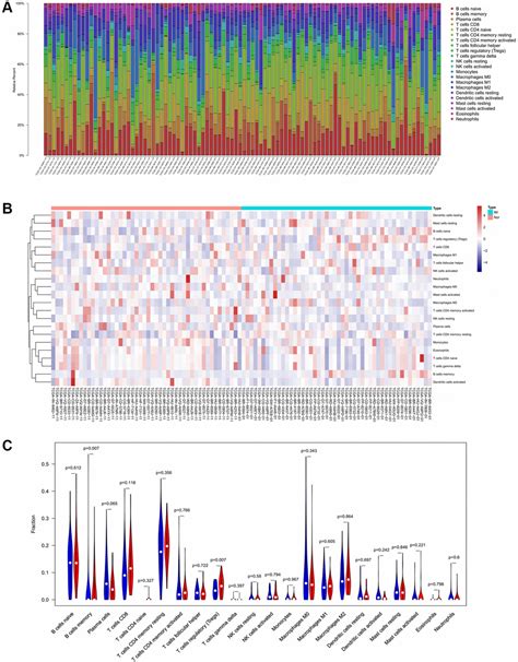 Identification And Validation Of Prognostic Autophagy Related Genes