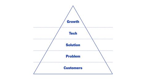 What Pivoting Is When To Pivot And How To Pivot Effectively