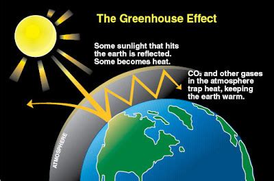 The Earths Atmosphere - The Alien Guidebook