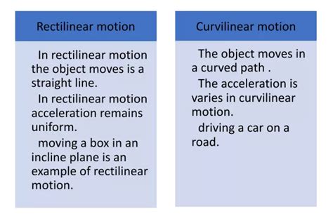 Translatory Motion Pictures