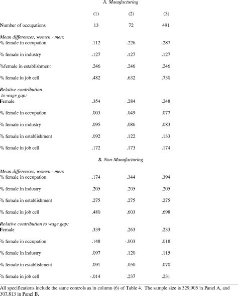 Table 1 From New Evidence On Sex Segregation And Sex Differences In