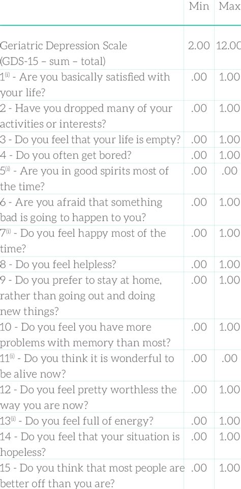 Descriptive Statistics Of The Geriatric Depression Scale Gds 15 Download Table