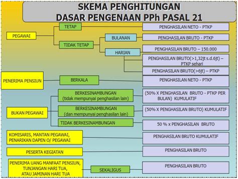 Petunjuk Dan Contoh Pph Pasal