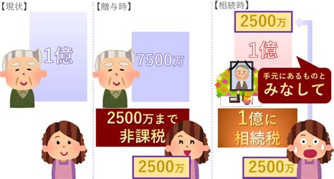 【2024年最新版】相続時精算課税制度とは何か日本一わかりやすく解説します 円満相続税理士法人 相続税申告専門の税理士法人