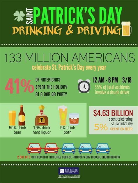 St Patricks Day Safety Tips St Patricks Day Drinking And Driving St