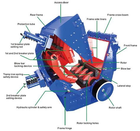 Horizontal And Vertical Shaft Impact Crushers Moore Watson Ltd